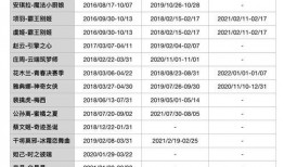 最新爆料返场时间表,热门活动即将回归